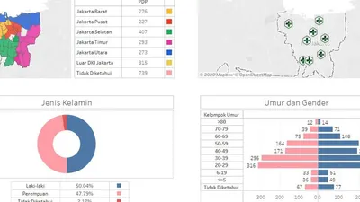 Positif Corona di DKI Jakarta 427 Kasus