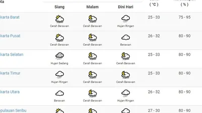 Prediksi BMKG terhadap cuaca DKI Jakarta, Kamis (4/6/2020)/ BMKG
