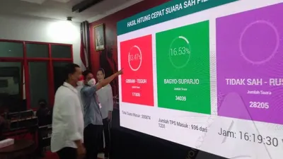 Gibran Rakabuming Raka – Teguh Prakosa saat melihat perhitungan cepat internal partai di Kantor DPC PDIP Kota Surakarta, Rabu (9/12/2020). (Ayojakarta/Budi Cahyono)