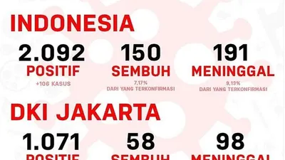 ayojakarta.com