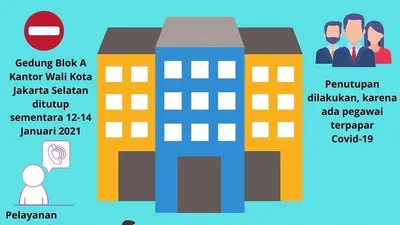 Infografis penutupan kantor Walkot Jaksel/dok: selatan.jakarta.go.id