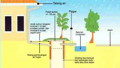 Antisipasi Genangan Musim Hujan, Sumur Resapan di Jakpus Rampung 60 Persen