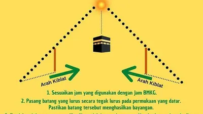 Kejadian matahari berada tepat diatas Ka'bah terjadi dua kali dalam setahun.  (dokumen BMKG ig infobmkg)