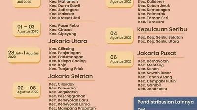 Jadwal pengiriman bantuan sosial DKI tahap 5/@kominfotikjp