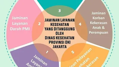 Jaminan layanan kesehatan yang ditanggung Pemprov DKI. (dok)