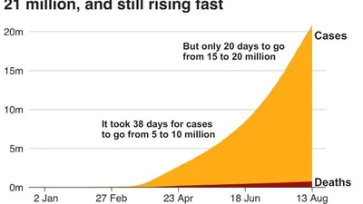 Ilustrasi/bbc.com