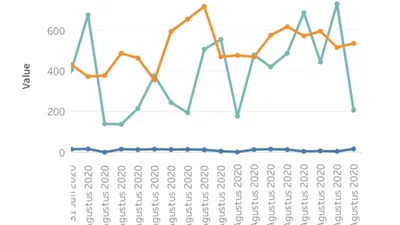 Grafik kasus harian Covid-19 di Jakarta sampai dengan 18 Agustus. Grafik kasus baru harian berwarna coklat /corona.jakarta.go.id