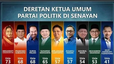 Daftar ketua umum parta politik di Indonesia