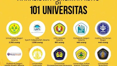 Ilustrasi/kjp.jakarta.go.id