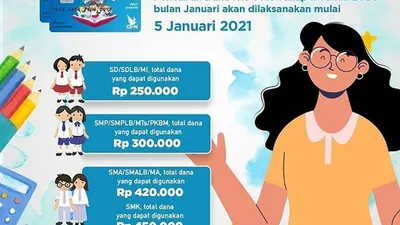 Pencairan KJP Tahap 2 Tahun 2020 Mulai Cair Hari Ini, 5 Januari 2021 (dok)