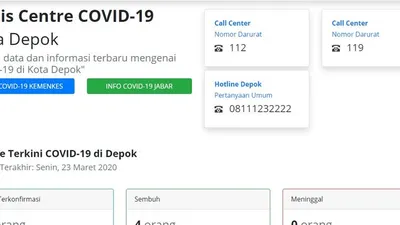 Ini Persebaran Corona di Kota Depok