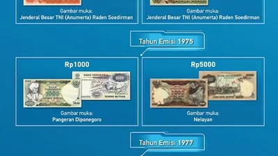 Lampiran uang pecahan yang akan ditarik Bank Indonesia (dok BI)