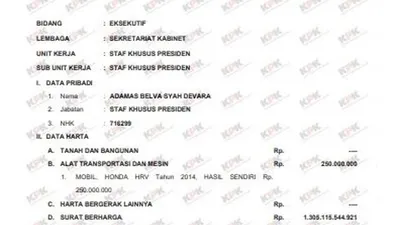 Dari Laporan LHKPN Belva Devara, kekayaannya mencapai triliunan rupiah. Foto: Suara.com