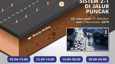 Ilustrasi penerapan Sistem 2-1/BPTJ Kemenhub