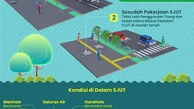 Infografis rencana SJUT Jakarta/dok: Instagram @dkijakarta