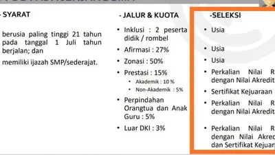 Sebuah dokumen tentang Penerimaan Peserta Didik Baru DKI Jakarta beredar luas di kalangan guru, orang tua murid, dan lembaga bimbingan pendidikan. Dokumen yang belum terverifikasi itu menunjukkan PPDB SMP dan SMA jalur zonasi seleksinya berdasarkan usia.  Foto: Reiny Dwinanda/Republika