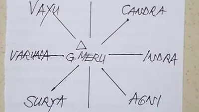 Diagram Astadikpalaka (sketsa:Agus Aris Munandar)