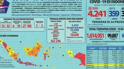 Update Covid-19