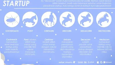 Valuasi Startup