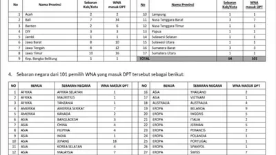 101 Nama WNA Telah Dihapus dari DPT Pemilu 2019