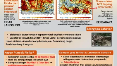 Peneliti Badan Riset dan Inovasi Nasional (BRIN) Erma Yulihastin melalui platform x pribadinya membagin informasi mengenai imbauan potensi cuaca ekstrem badai Senyar. (Sumber: x@EYulihastin | Foto: x@EYulihastin)