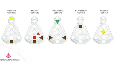 Apa Itu Human Design dan Manfaatnya untuk Diri Sendiri, Ini 5 Tipe yang Wajib Diketahui