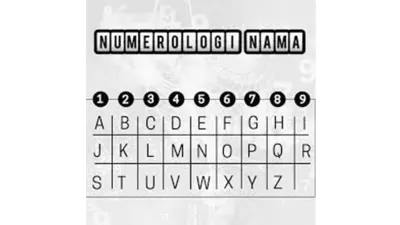Nama Depan Kita Ternyata Memiliki Energi Berdasarkan Numerologi, Angka 9 Kemanusiaan dan Penyembuh, Yuk Cari Tahu
