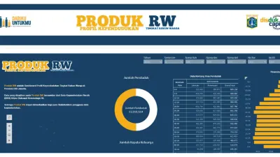 Website Produk RW (Sumber: kependudukancapil.jakarta.go.id)