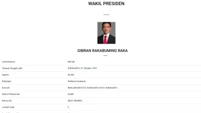 Update Sidang Mediasi Gugatan Ijazah SMA Wapres Gibran, Subhan: Tak Perlu Rp125 T, 2 Syarat Jika Ingin Dicabut