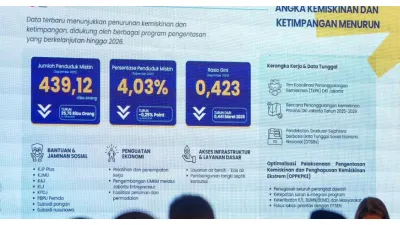 Pramono Anung Ungkap Penurunan Gini Ratio dari 0,441 ke 0,423, Bukti Ketimpangan di Jakarta Berkurang