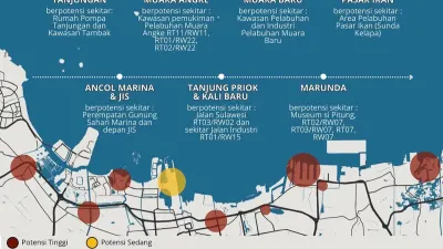 Potensi Air Capai 1,23 Meter! 7 Wilayah Pesisir DKI Jakarta, Pasar Ikan hingga Ancol dan JIS Berpotensi Banjir Rob Awal Desember 2026