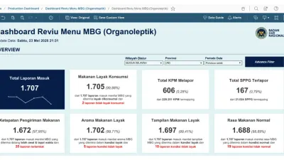 Reviu MBG, Aplikasi Baru dari BGN untuk Pantau Kualitas Menu 