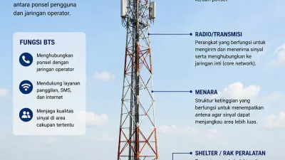 Ilustrasi.  Dinas SDA DKI Jakarta membagikan penyebab robohnya menara BTS di Kali Cideng Atas yang berlokasi di Jalan HR Rasuna Said, Setiabudi, Jakarta Selatan. (Sumber: Generate by AI | Foto: Generate by AI)